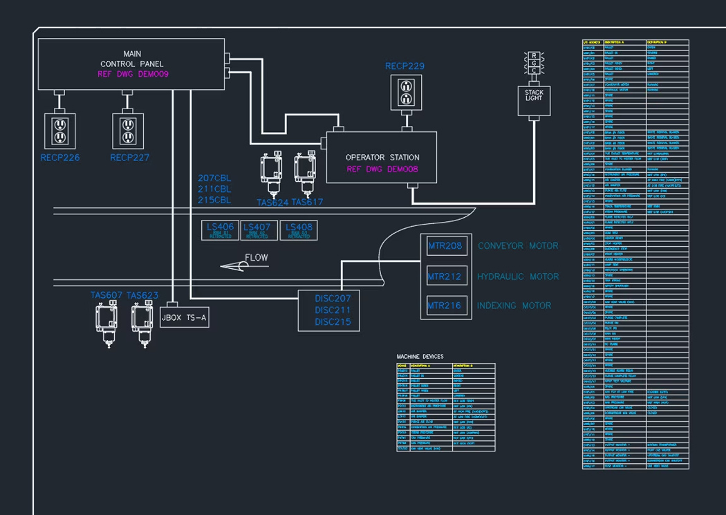 Electrical Design Course in Coimbatore